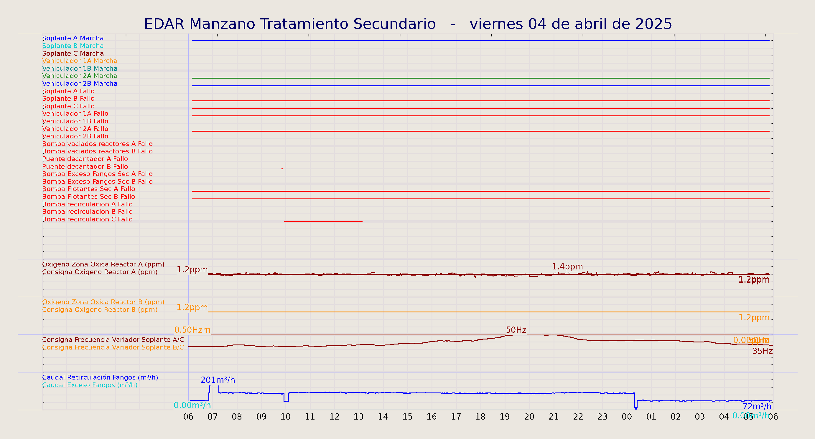 ../../imagenes/vid/2025/EDAR Manzano Tratamiento Secundario/2025-04-04 EDAR Manzano Tratamiento Secundario.png